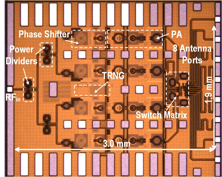 28GHz Antenna Subset Modulation (ASM) TX Array die photograph