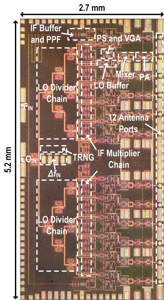 Frequency-Diverse Sub-Array TX for Eavesdropping-Resilient Communication die photograph