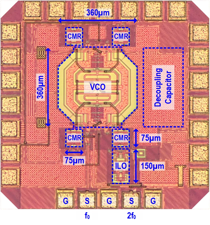 9-to-37GHz Ultra-Wideband LO Generator die photograph