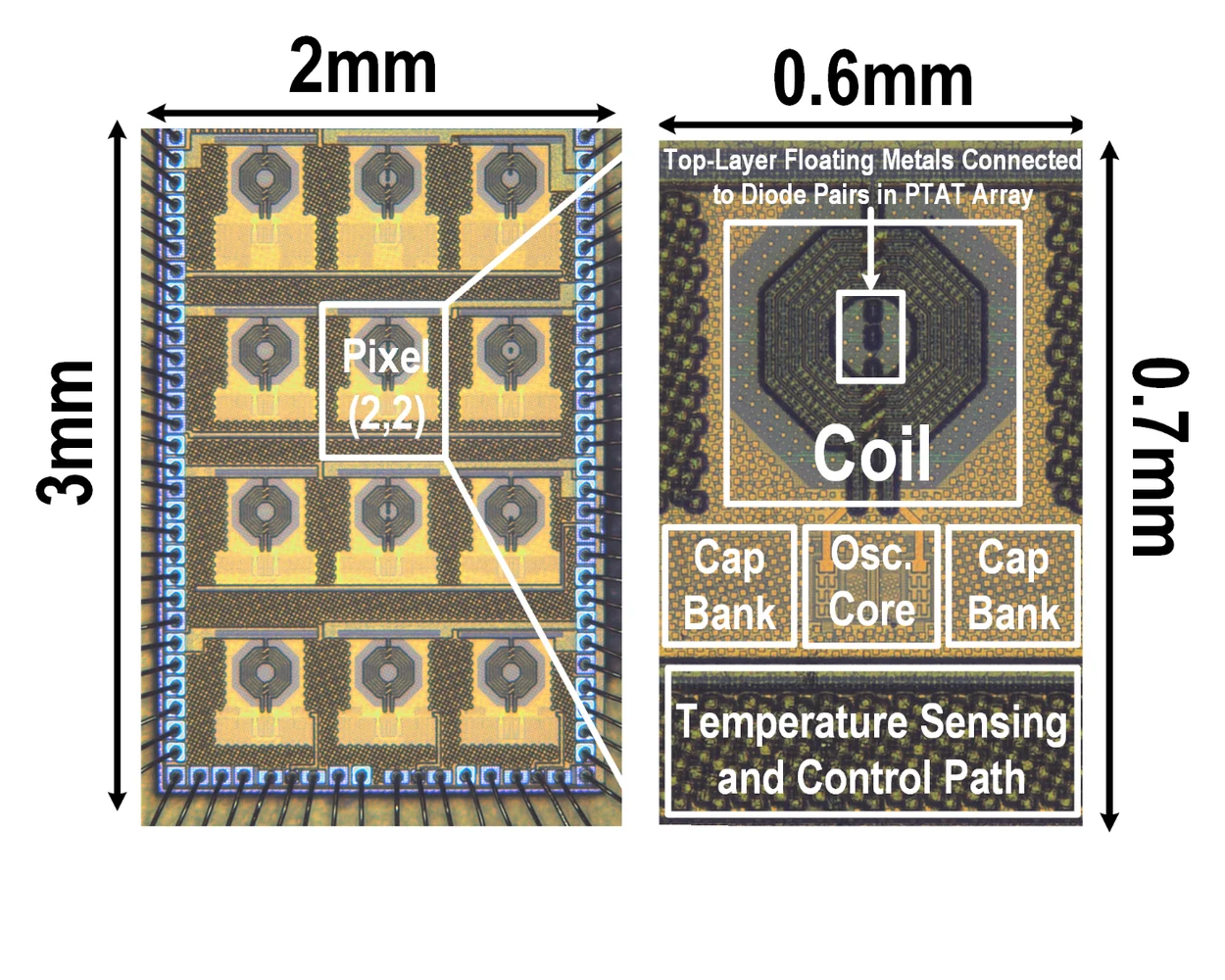 GHz Stacked Oscillator for Localized Heating of Magnetic Nanoparticles die photograph