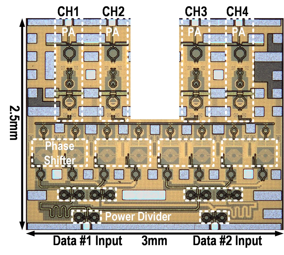 28GHz Hybrid-Beamforming TX with Spatial Notch Steering die photograph