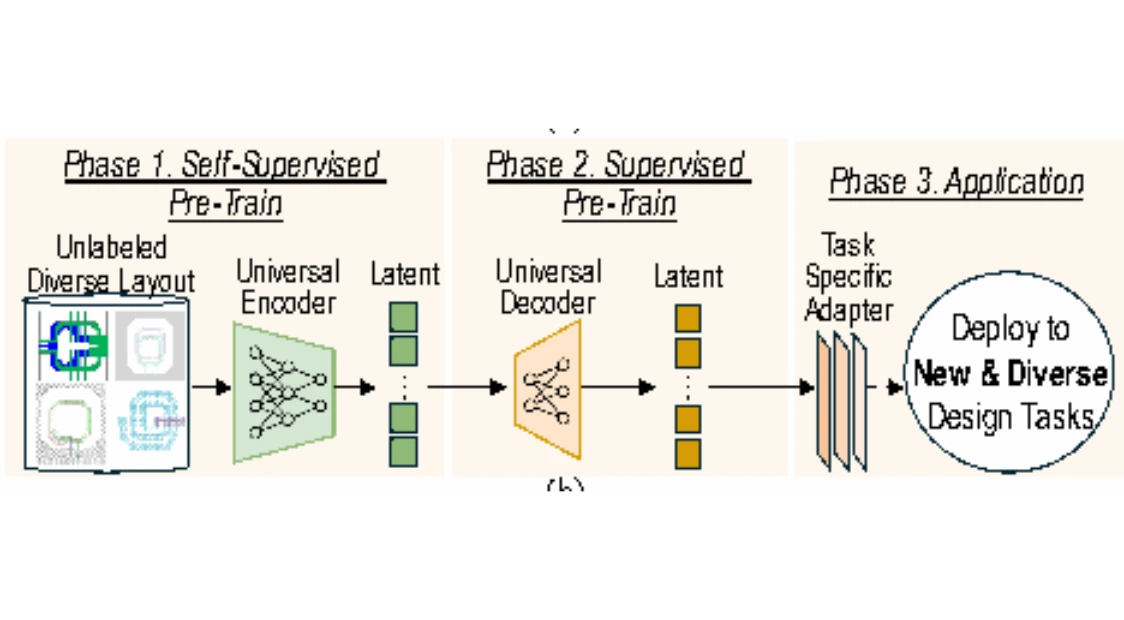 Original FoundaRF foundation model framework